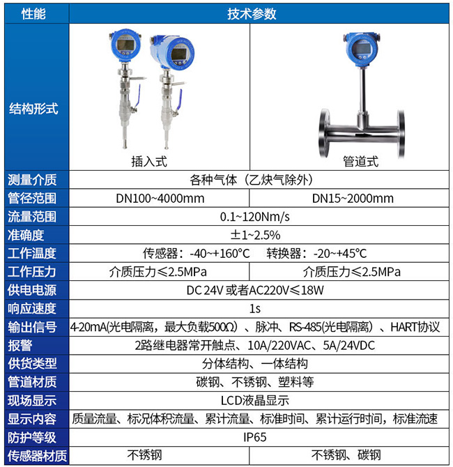混合氣熱式氣體質量流量計技術參數對照表