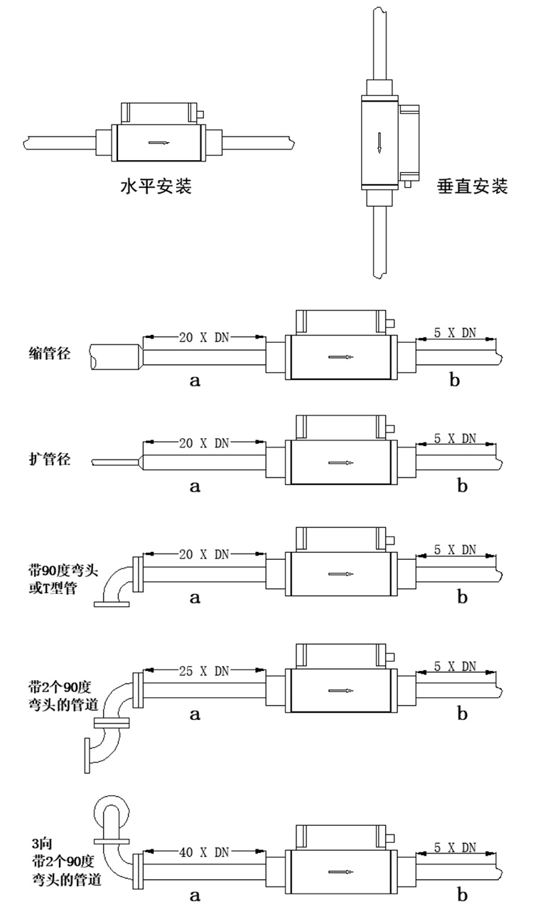微型熱式氣體質(zhì)量流量計安裝方式圖