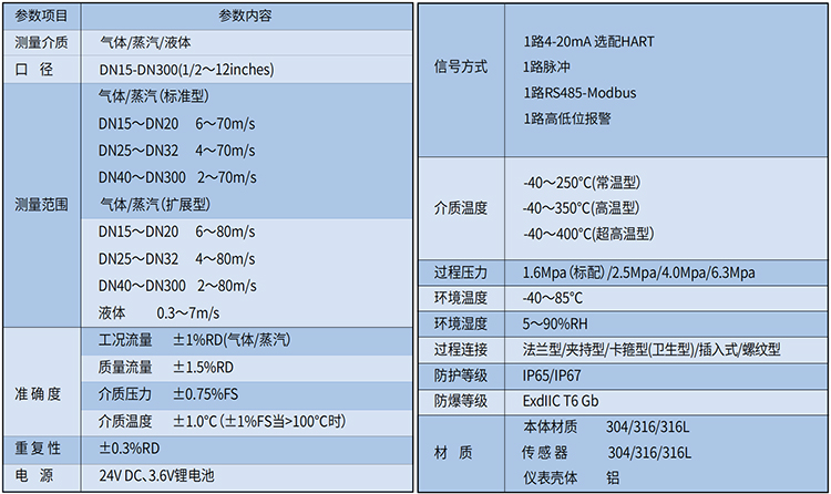 暖氣流量計技術參數表