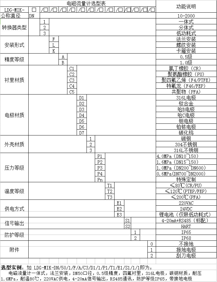 水利工程電磁流量計選型對照表
