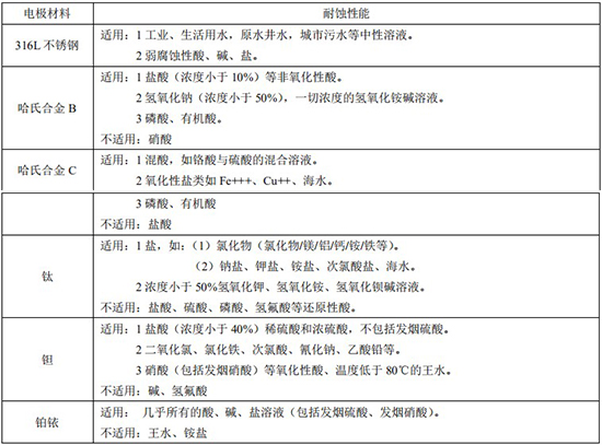 雙氧水流量計(jì)電極材料對照表