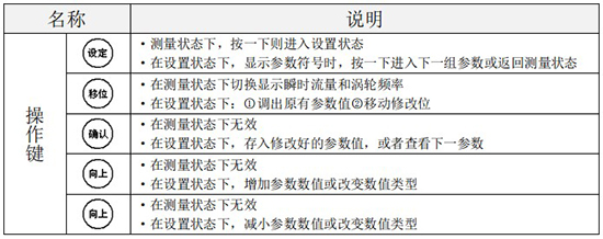 小口徑液體渦輪流量計(jì)操作鍵說明圖