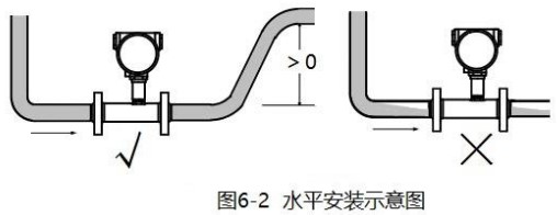 小口徑液體渦輪流量計(jì)水平安裝示意圖