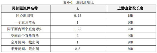 小口徑液體渦輪流量計(jì)直管段長度對(duì)照表