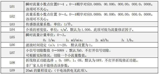 小口徑液體渦輪流量計(jì)一級(jí)菜單說明圖