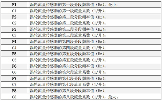 小口徑液體渦輪流量計(jì)折線修正菜單說明圖