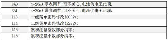 小口徑液體渦輪流量計(jì)三級(jí)菜單說明圖