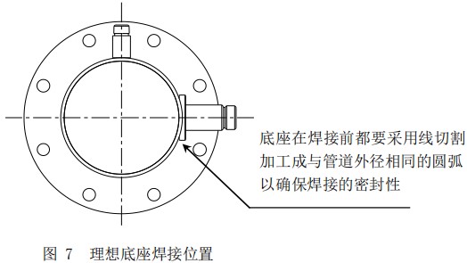 DN100熱式氣體質量流量計底座安裝位置圖