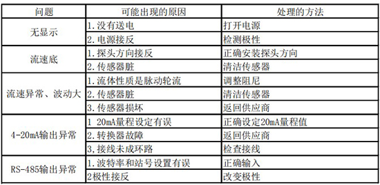DN100熱式氣體質量流量計故障分析表