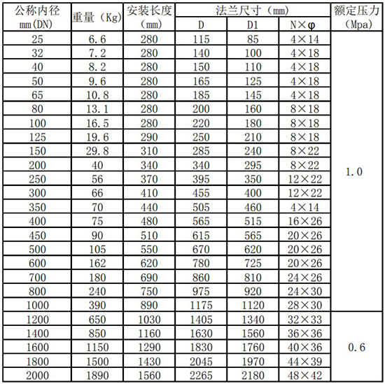 DN100熱式氣體質量流量計管道式尺寸表