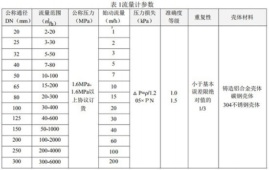 DN65氣體渦輪流量計技術(shù)參數(shù)表
