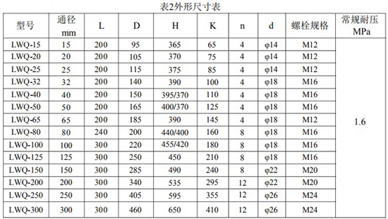 DN65氣體渦輪流量計外形尺寸表